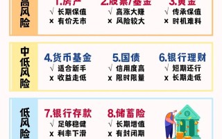 投资理财怎么入门？新手如何开始？