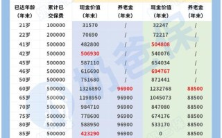高收益投资与理财，哪个更值得选？