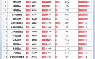 南方精选前202505基金净值最新多少？