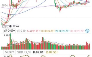 国际期货煤炭行情将如何走？