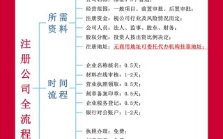 个人投资公司注册条件有哪些？