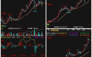 Excel怎么看期货行情？数据从哪来？