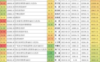 001076基金业绩与风险如何？