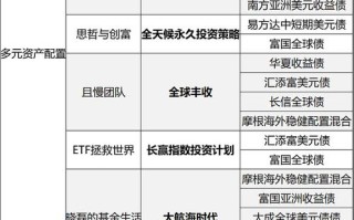 集合投资计划具体包含哪些内容？