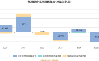 永安期货2025年报有哪些关键看点？