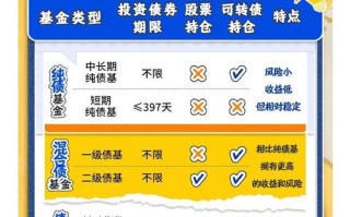 债券VS债券基金，区别在哪？