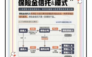 p2p在线投资理财信托