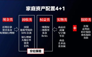 大学生如何入门信托理财？