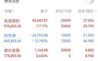 股票基金001030表现如何？