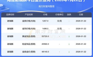 货币基金最低投资多少？