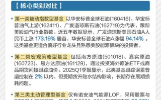 原油基金现在能入手吗？