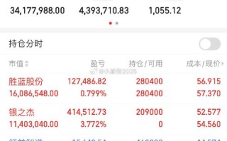 基金110029净值今日多少？