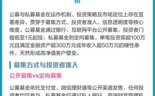 私募与公募基金，核心区别在哪？