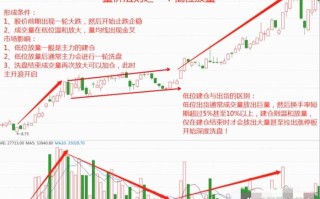 期货日内如何精准抓单一方向？