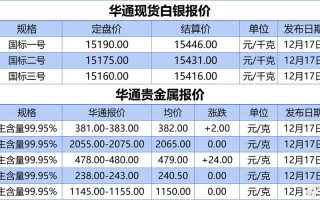 上海期货交易所结算价如何形成？
