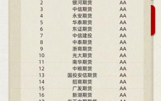 湖州市期货公司名单有哪些？