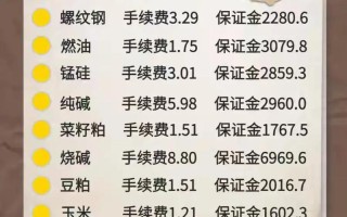 螺纹钢商品期货手续费怎么算？
