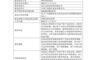 2025年证券投资基金将如何演变？