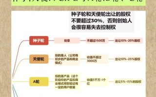天使投资与融资有何本质区别？