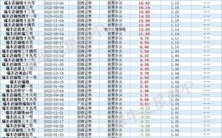 新三板投资门槛到底多少钱？