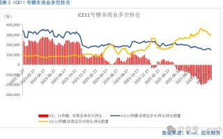国际白糖期货实时行情