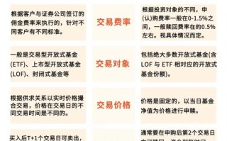 基金管理公司和基金区别