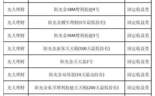 线上投资产品怎么选？哪家更靠谱？