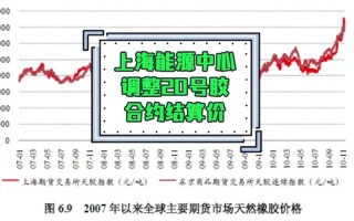 橡胶期货属于商品期货吗？