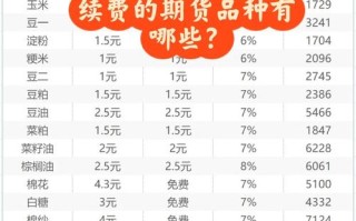 商品期货最便宜的是哪个品种？