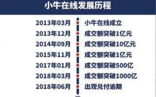 小牛在线还能投资吗？安全吗？