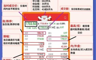 期货和股票，哪个赚钱更快？