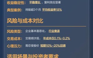 小资金理财投资哪种方式更合适？