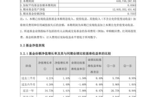 兴全趋势基金今日估值多少？