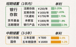 零存整取适合哪些投资场景？