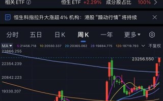 12月股指期货交割日