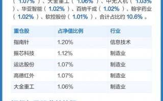 博时基金大数据100表现如何？