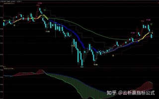 期货多空持仓指标公式如何计算应用？