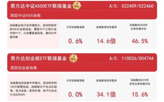 南华期货与瑞达期货哪家更优？