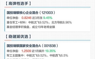 国投瑞银成长基金净值今日多少？