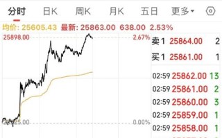 周五期货夜盘交易吗？