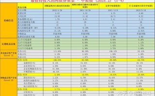 2025哪些基金最赚钱？