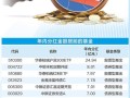 570001基金何时分红，分红多少？