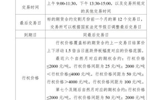 期货和期货合约究竟是什么？