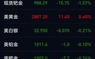 今日黄金期货行情会如何走？