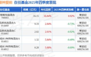 平安策略先锋混合基金怎么样？