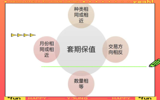 期货套期保值基本原则有哪些？
