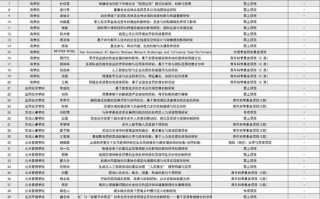 国家自然科学基金公布，今年资助情况如何？