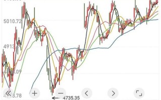 国内煤炭期货价格将如何走？