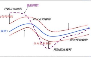 国债期货股指期货如何套利？