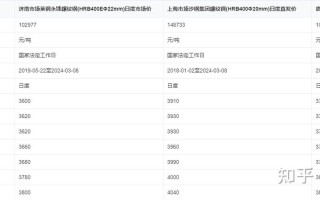 螺纹钢期货交易时间具体是几点？